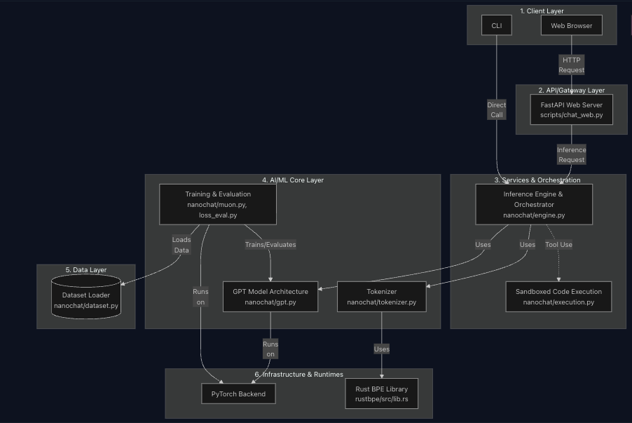 Architecture Diagram